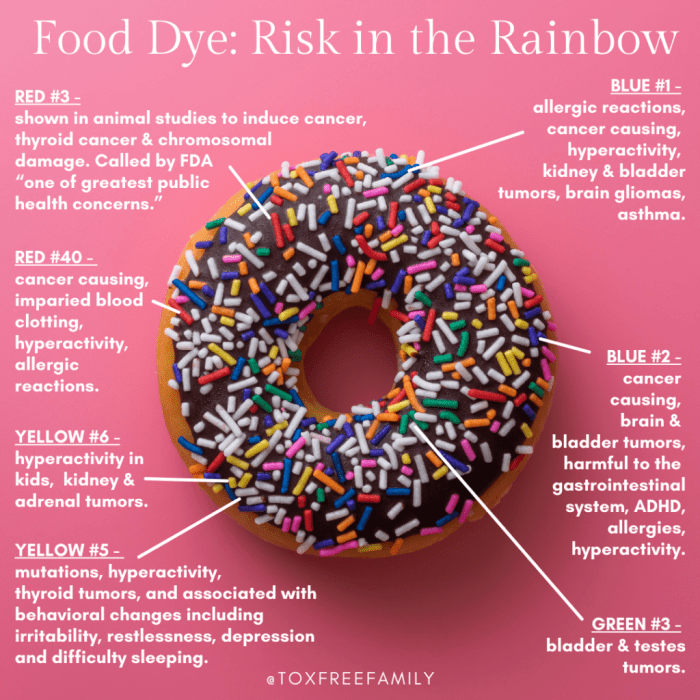 Non toxic food coloring