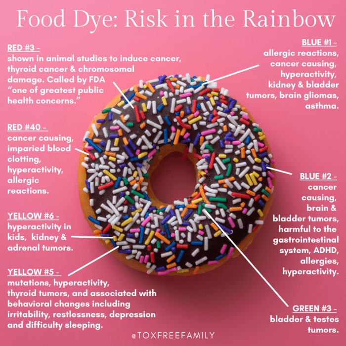 Artificial coloring in food side effects