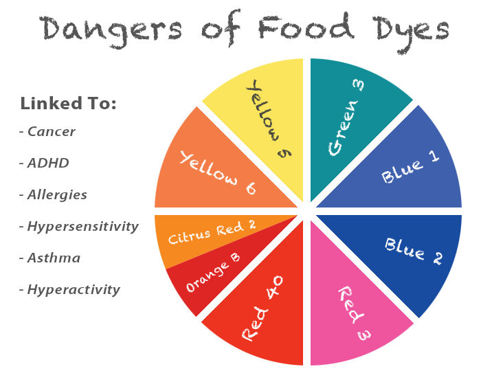 Allergic to food coloring