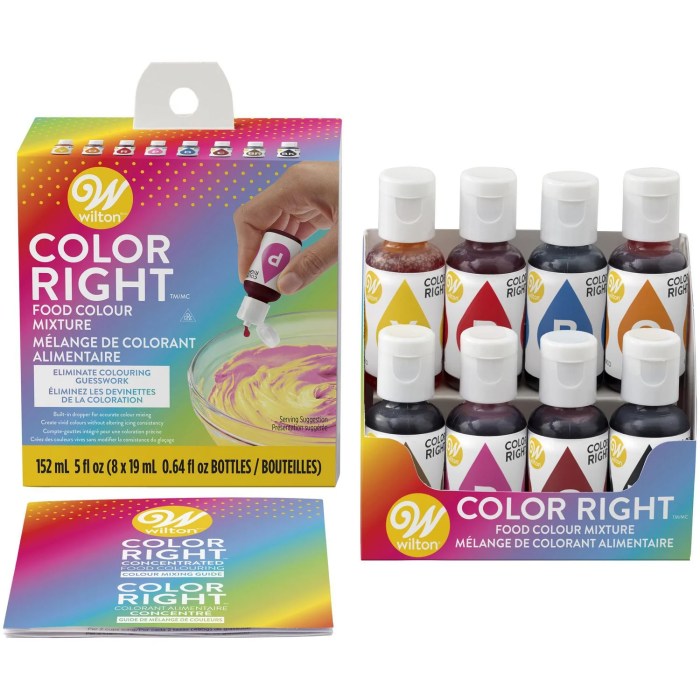 Color mixing food chart coloring icing gel colors frosting colour americolor cake mix wilton royal guide decorating charts tips cookie